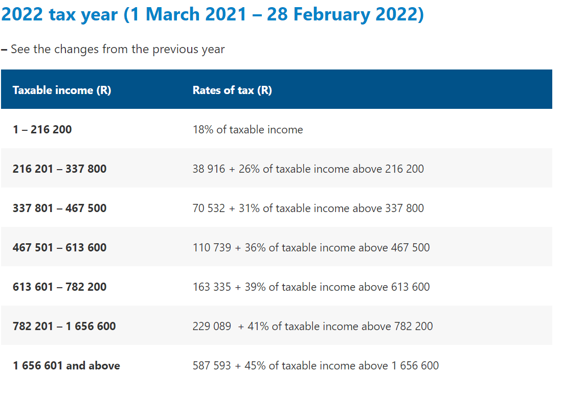 2022 personal tax planning guide KPMG