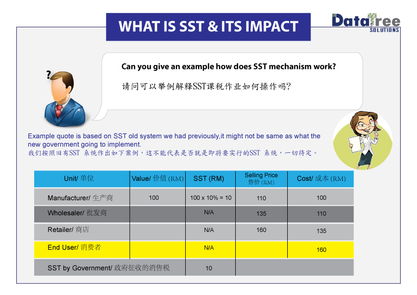 SST4 Accounting Software for SMEs Malaysia Support