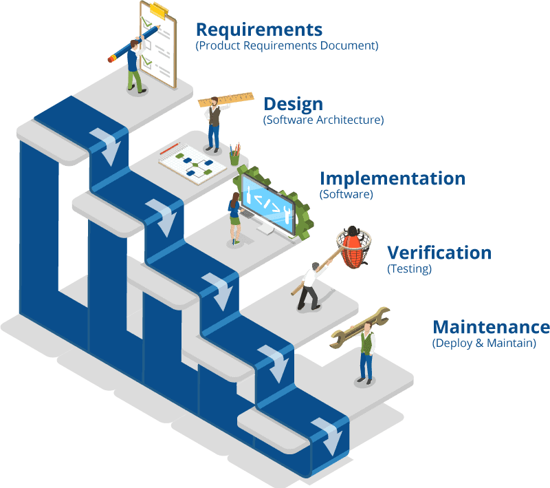 Does Agile Testing Improve Application Development? Datavail