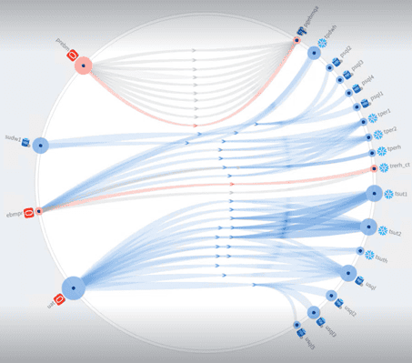 HVR (High Volume Replication) Services | Datavail