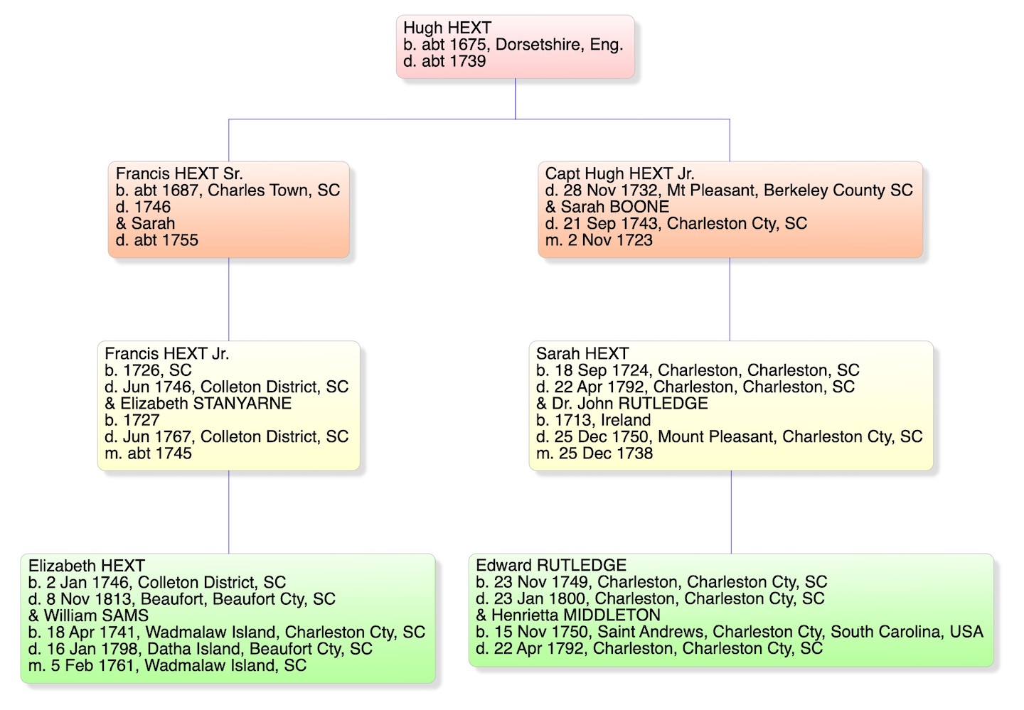 Declaration of Independence in America Led to Riches in Beaufort