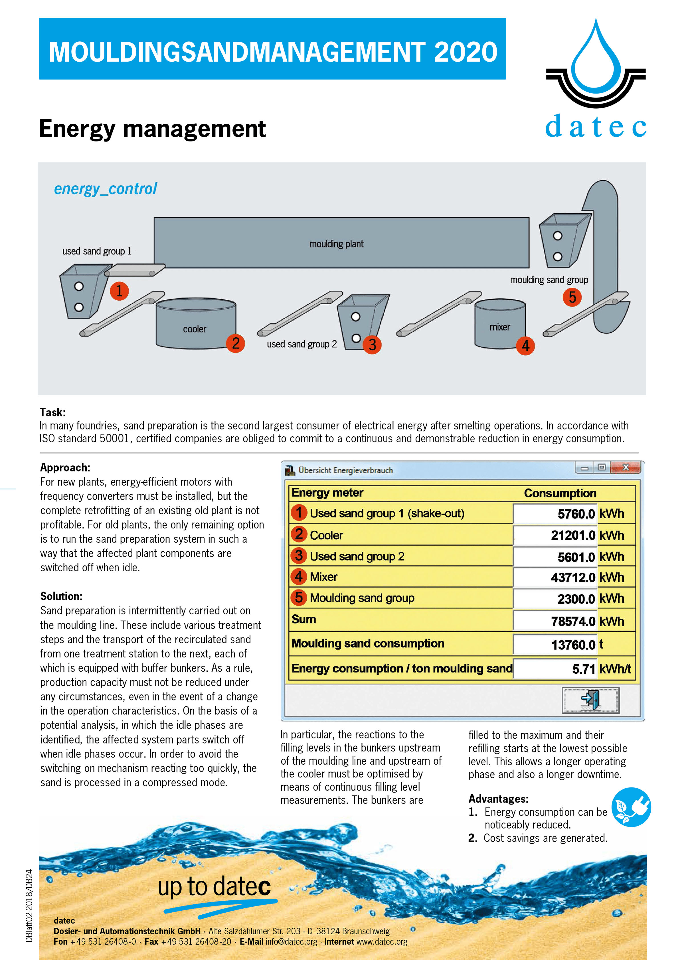 Energy management system energy_control with saving opportunities