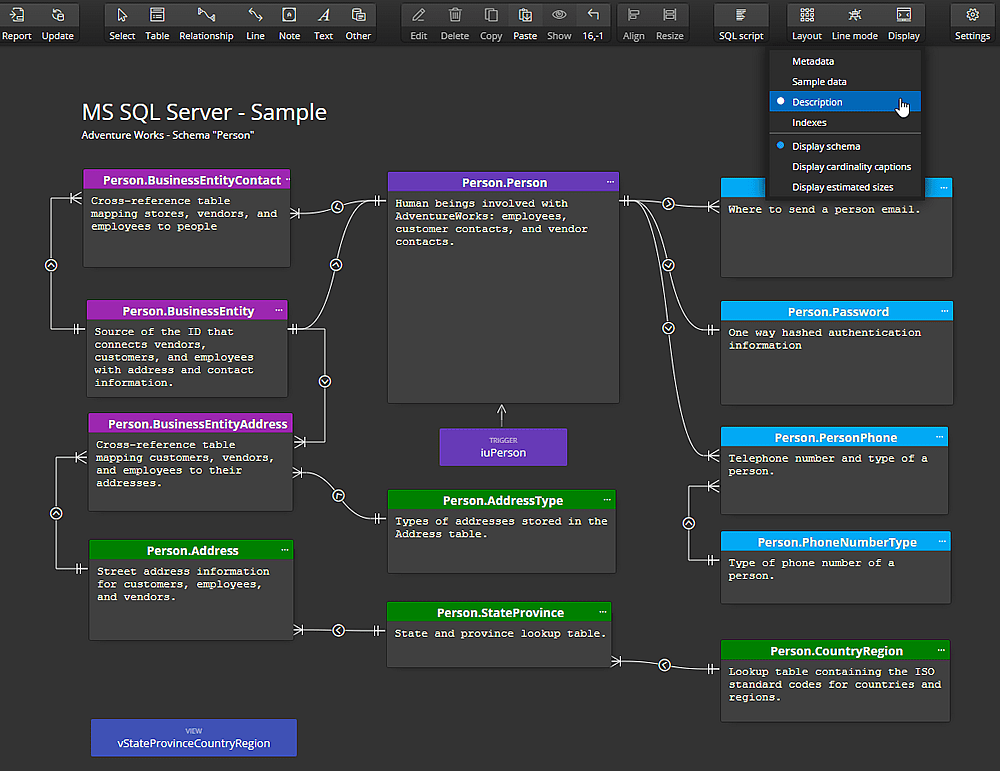 SQL Server Database Design | Luna Modeler