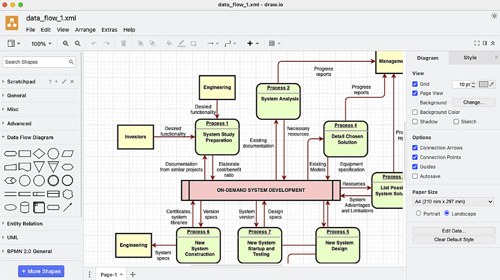 Top 5 Data Modeling Tools to know in 2024