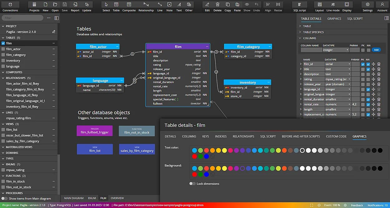 PostgreSQL Database Design Luna Modeler Datensen