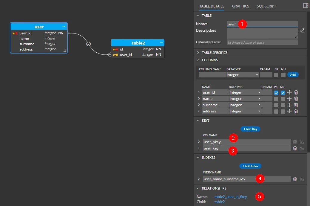 Naming Conventions for PostgreSQL Luna Modeler