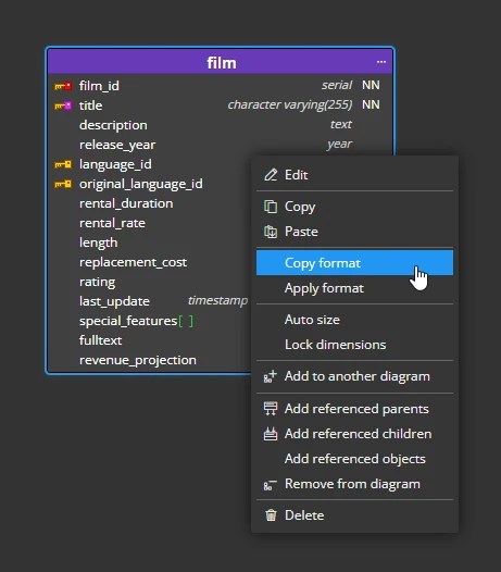 PostgreSQL ER Diagram | Graphics