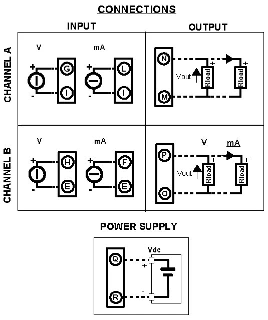 Dual Channel Voltage converter, 420mA converter, DAT4532D