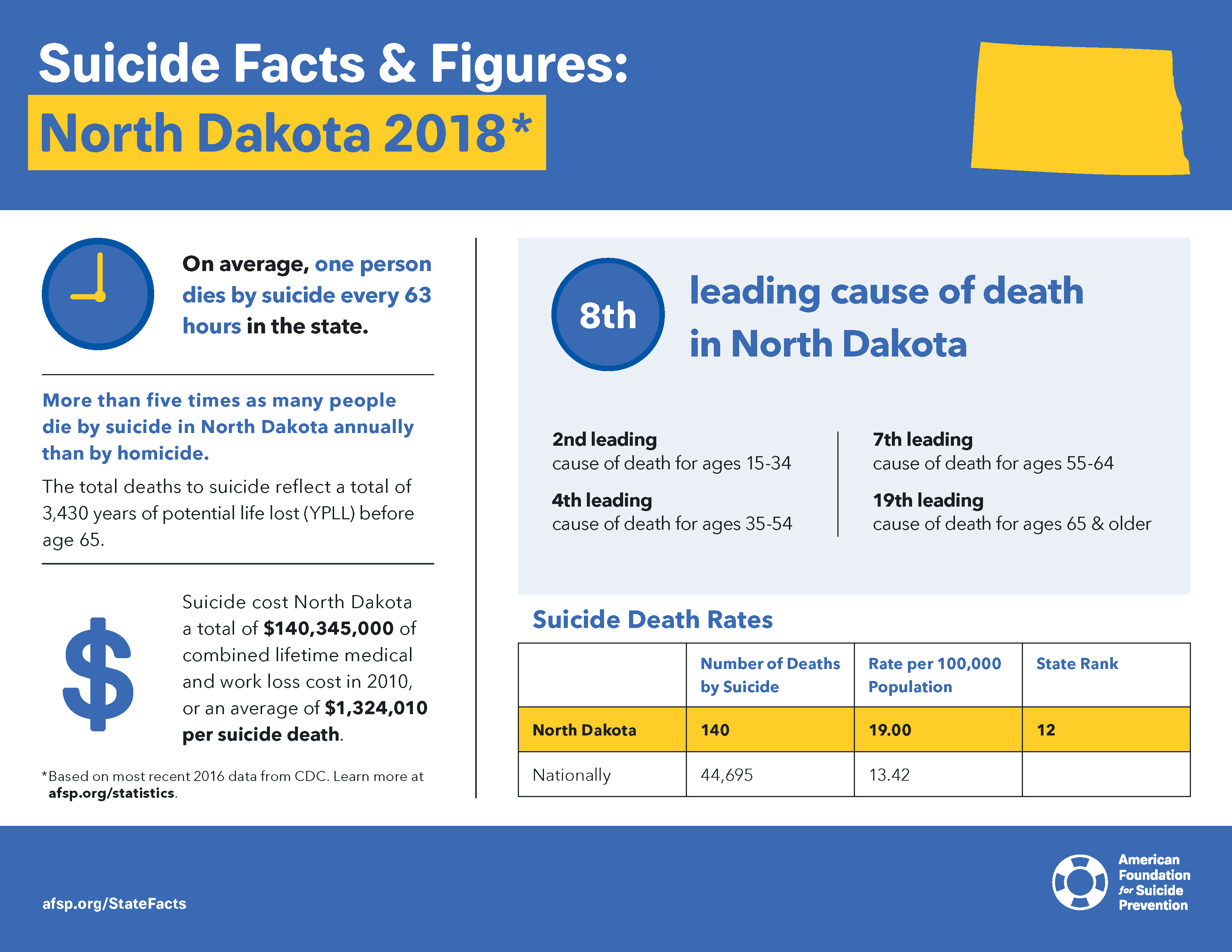 Suicide Prevention Advocates to Visit Bismarck AFSP