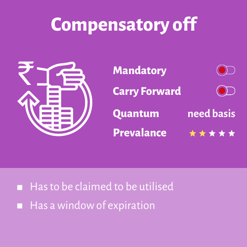 Types of Leave in a Company Types of Leave in India