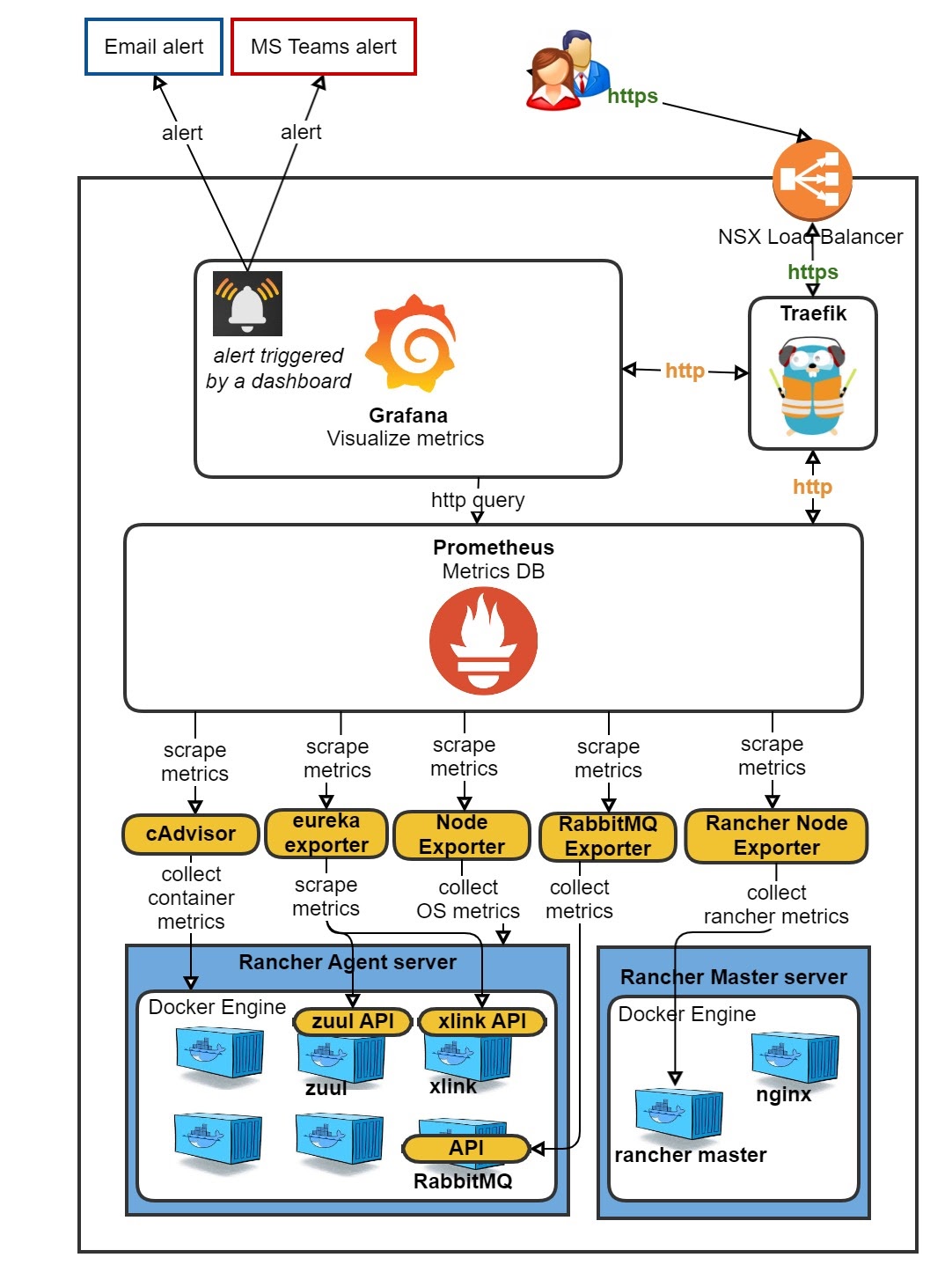 How to set up autodiscovery of endpoint services in Prometheus