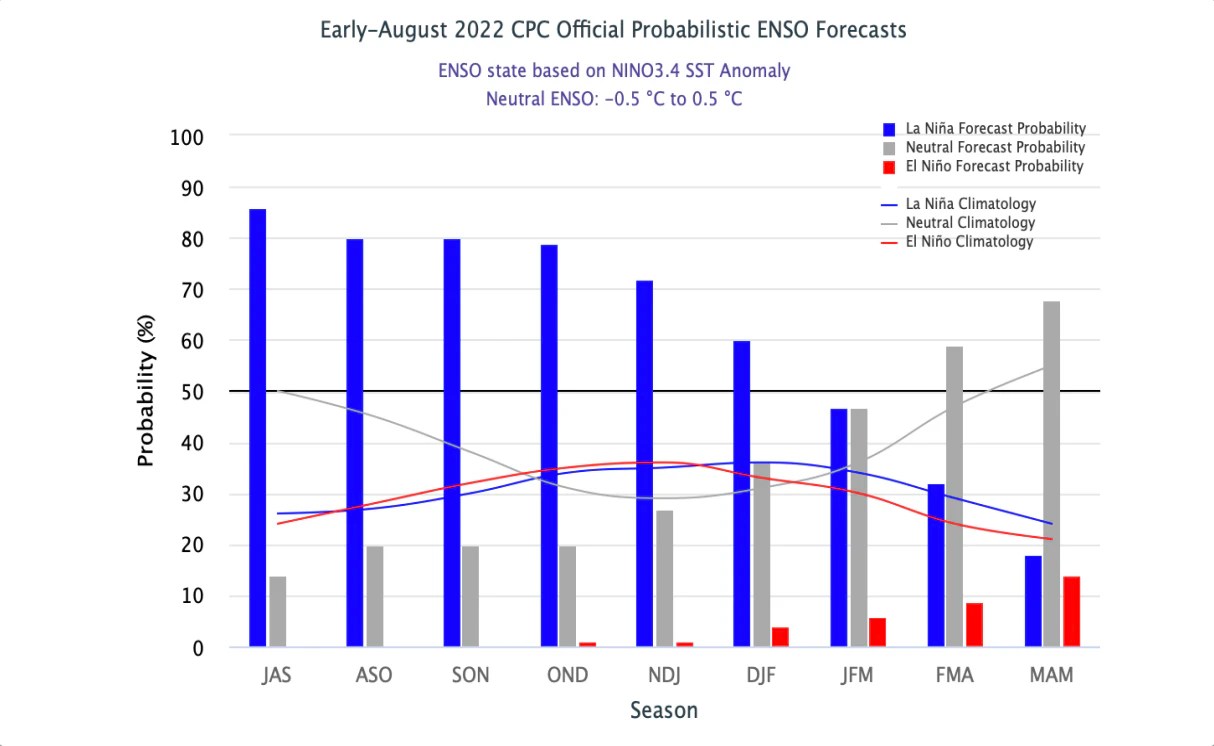 Winter 202223 Outlook Graham Faupel Mendenhall & Associates