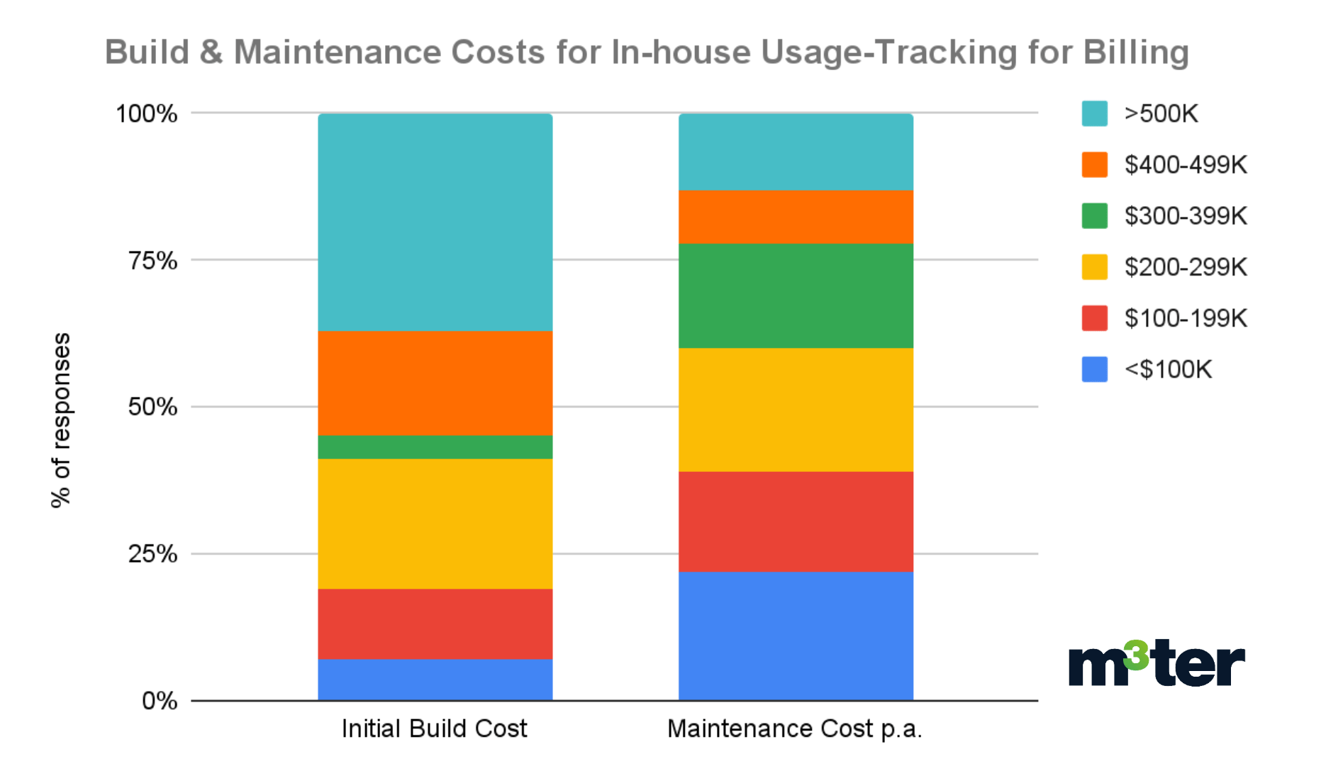PLG with UsageBased Pricing drives Complexity m3ter