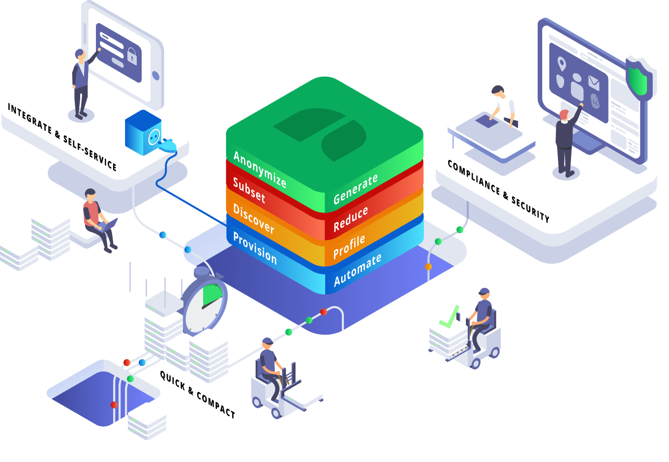 Test Data Management Platform DATPROF