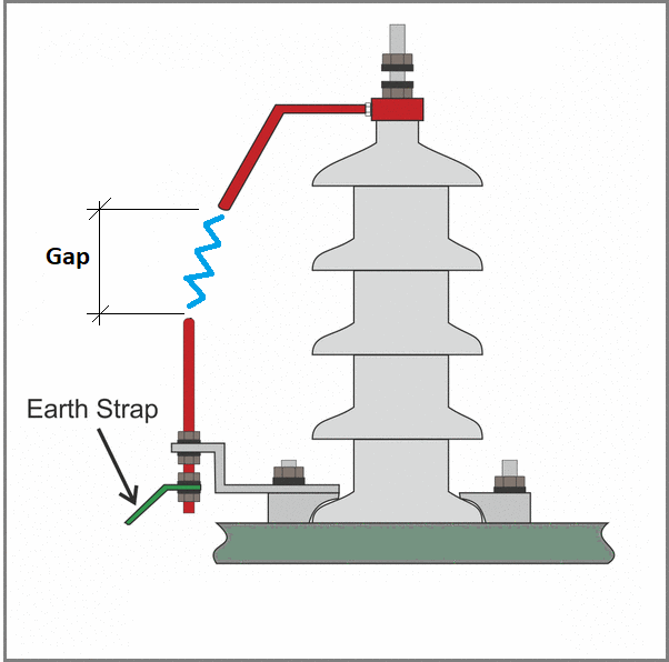 Datsan Transformer Arcing horn gap distance