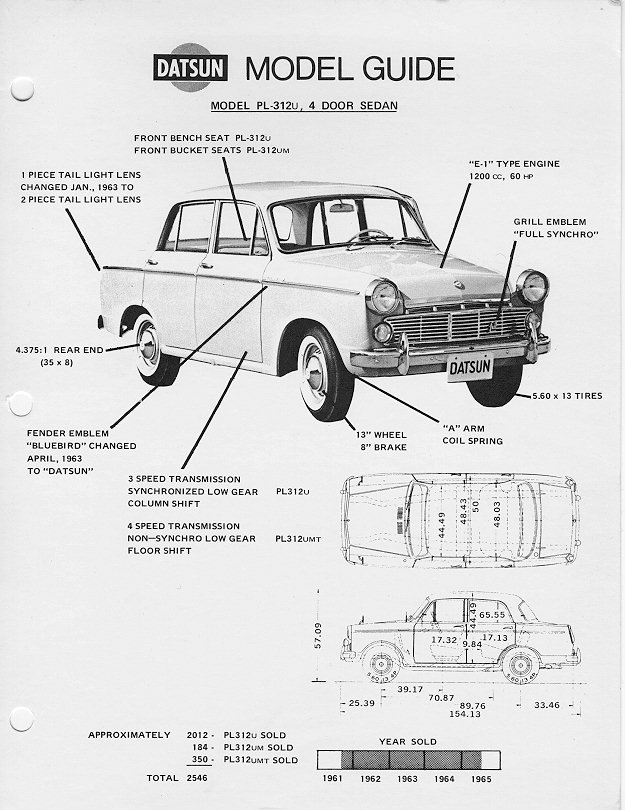 Datsun model guide home