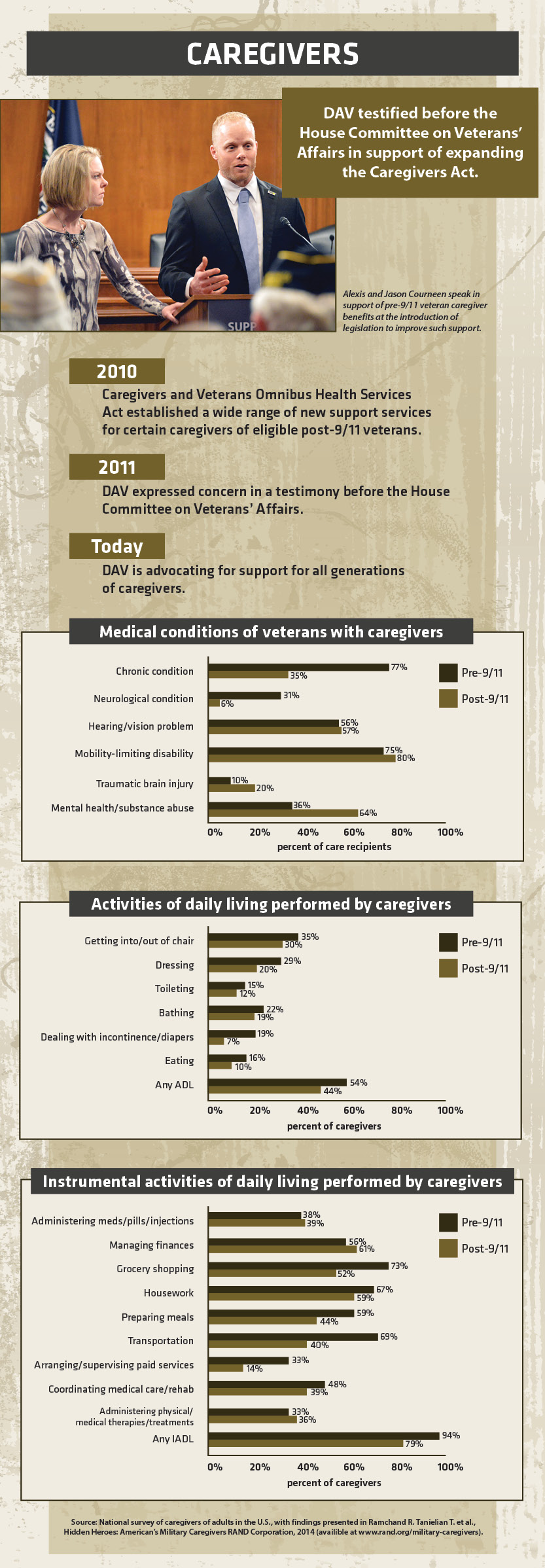 √ How Much Does Va Caregiver Stipend Pay Na Gear