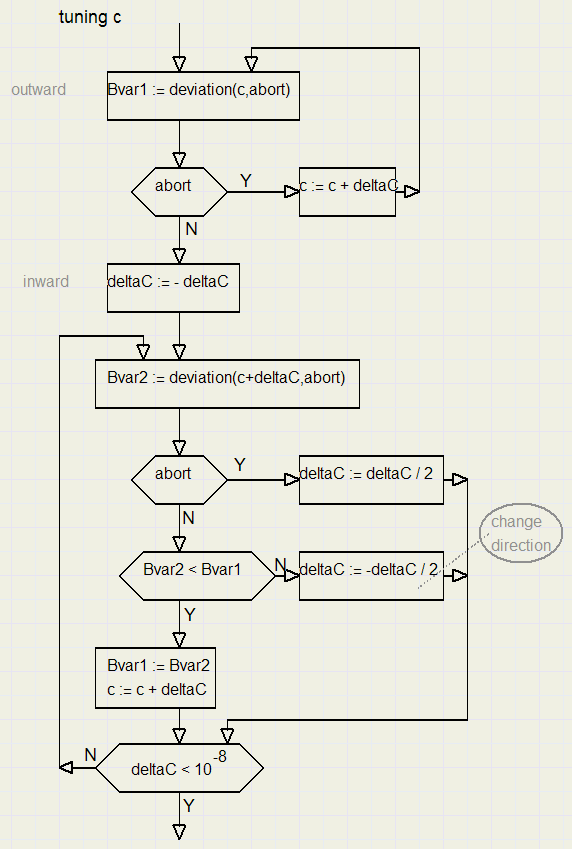 Exponentialcurvefittingmatlab _BEST_