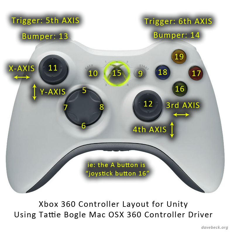 Controller Inputs Unity Community