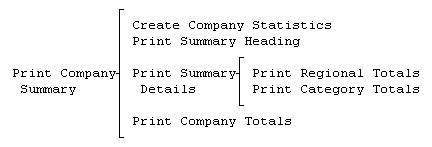 Program Design Section Three - Warnier/Orr Diagrams