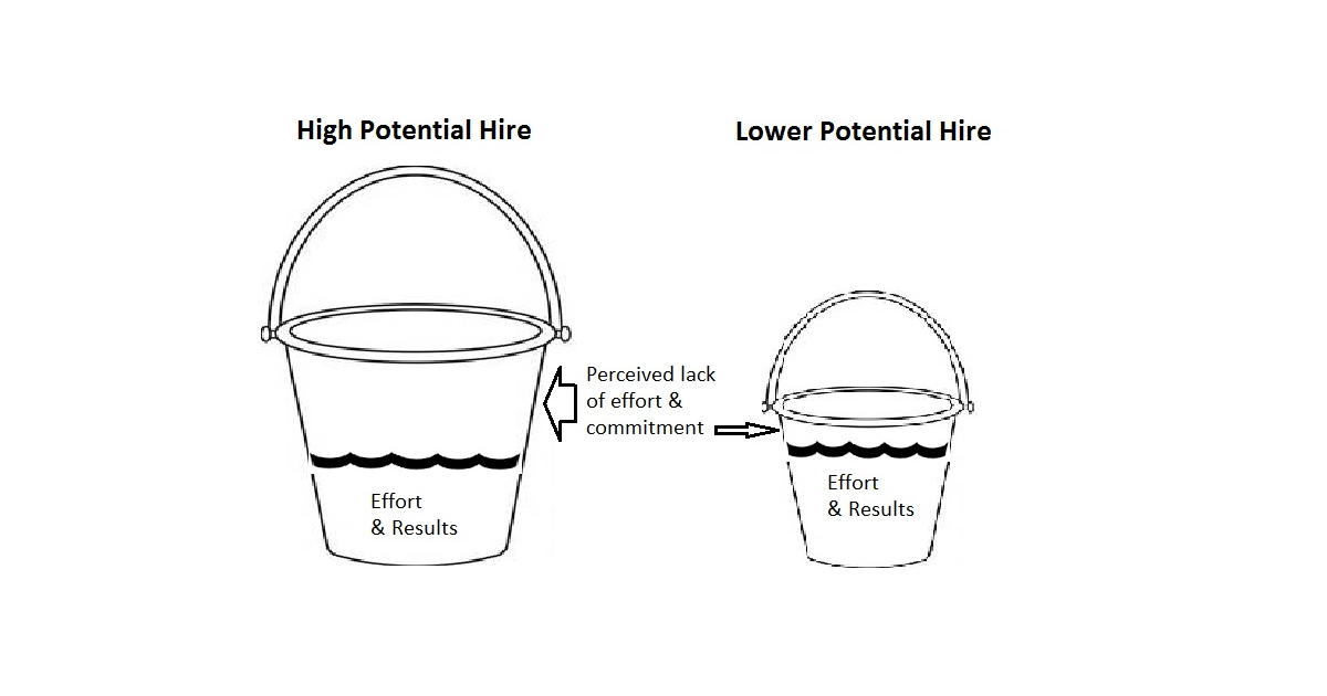 4 Ways to Maximize Employee Potential [Like a Boss]