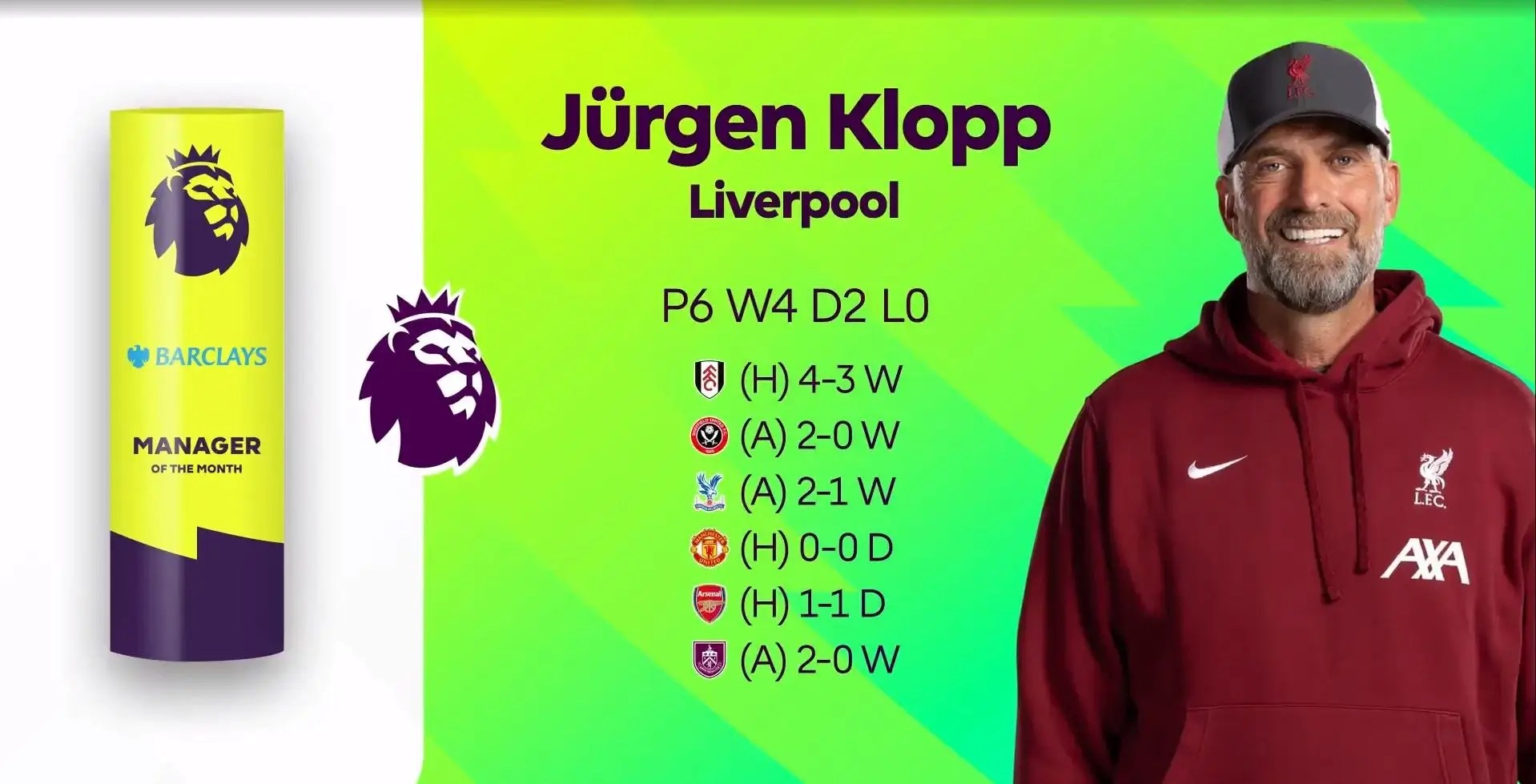 VOTE HERE Jurgen Klopp nominated for December's Premier League Manager