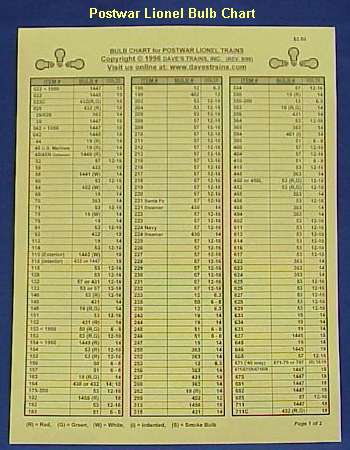 Dave's Trains, Inc.: Reference Charts for Postwar Lionel Trains