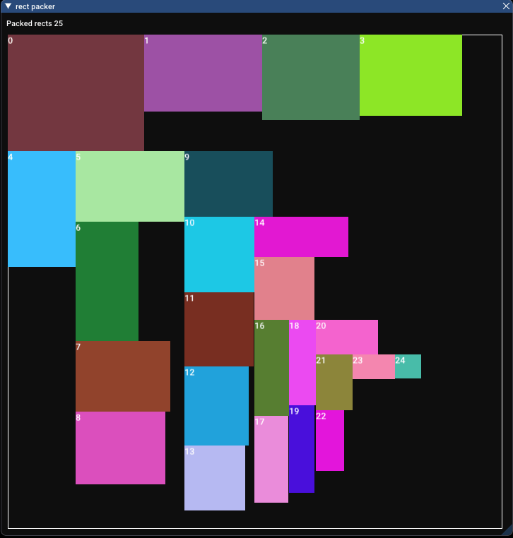 Exploring rectangle packing algorithms