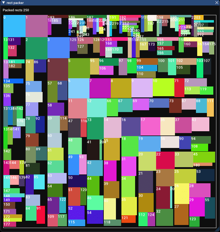 Exploring rectangle packing algorithms