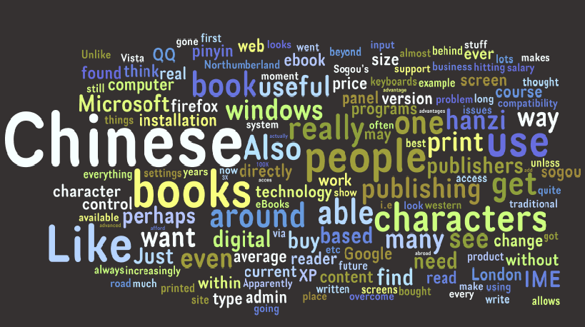Wordle Blog Changchun China
