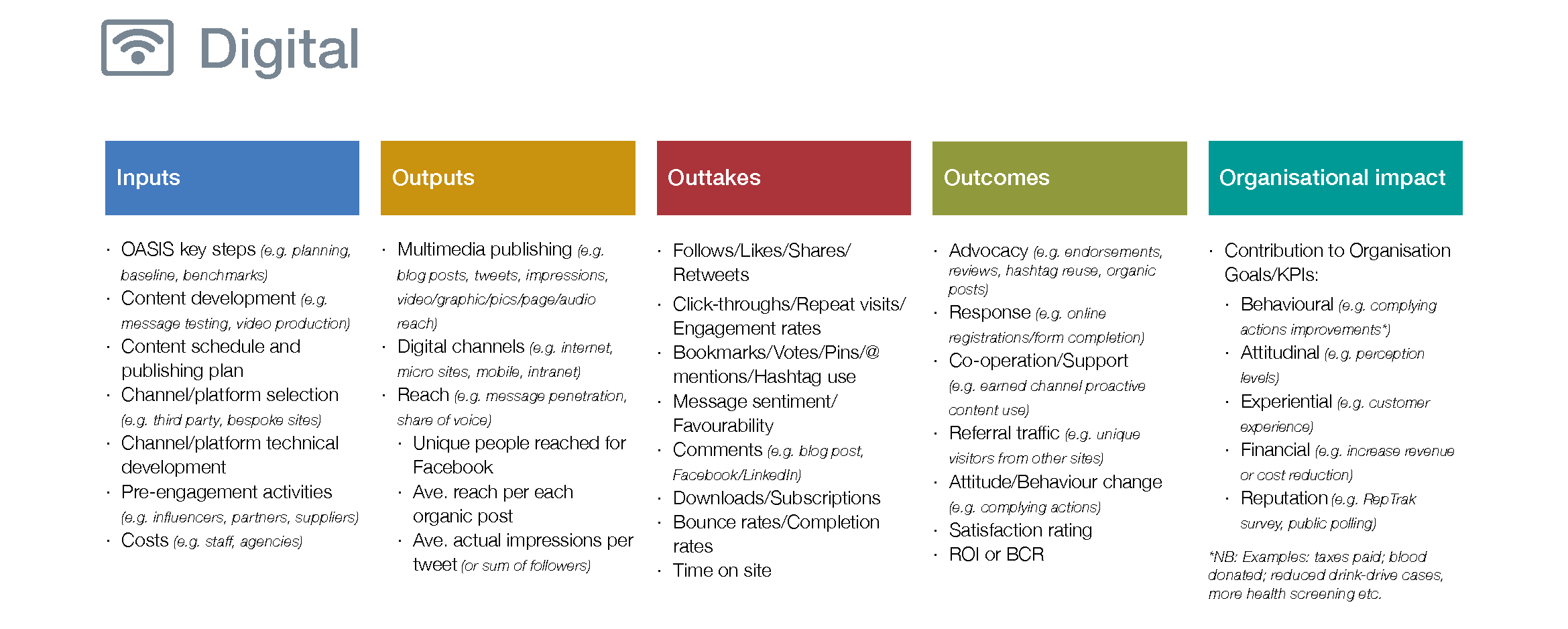 Campaign planning and evaluation using the GCS framework David Hodder