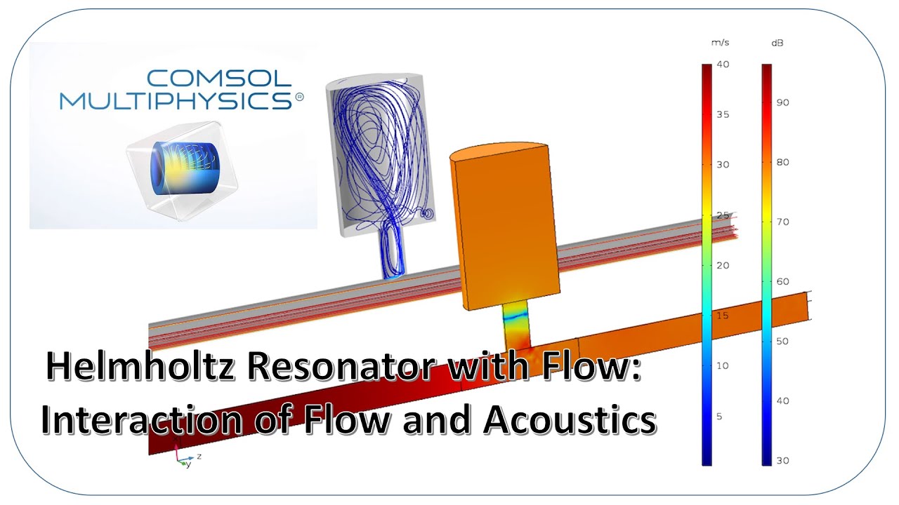 Exploring Helmholtz Resonance Unveiling the Secrets of Acoustics