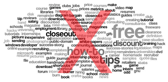 Two Negative Keyword Tools I Can't Live Without David
