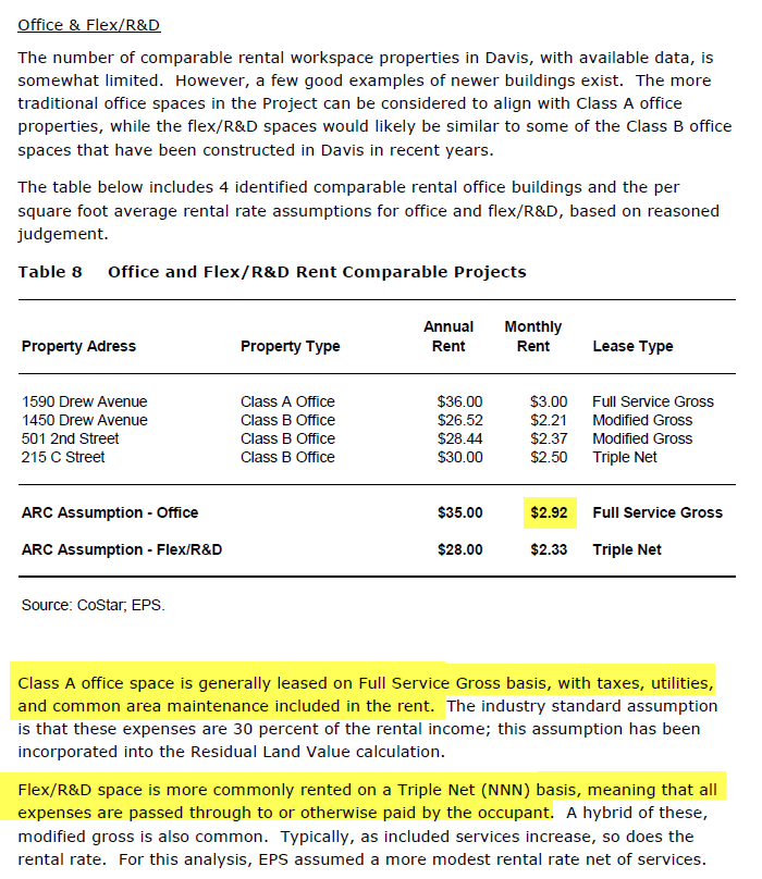 ARCFlexRent Davis Vanguard