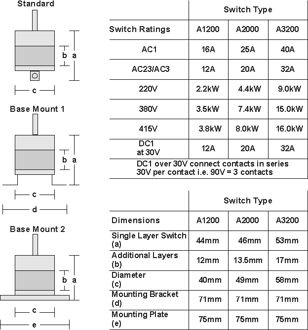 Bremas Selector Switch Ratings and Sizes