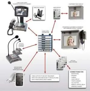 Security Intercom Systems kenya. - Dayari Kenya