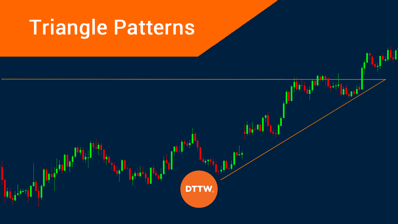 The use of Triangle Chart Patterns in Day Trading DTTW™