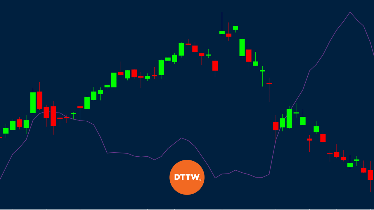 How to Use Standard Deviation to Measure Volatility in Markets DTTW™
