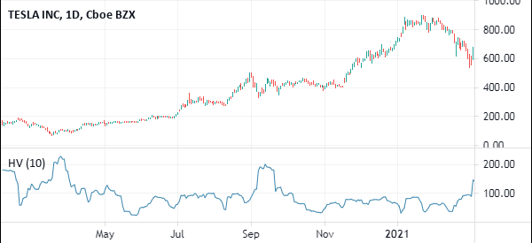 How to Use Historical Volatility in Your Trading Strategy DTTW™