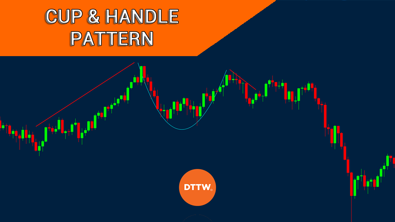 Cup and Handle Chart Pattern How to Identify and Trade it DTTW™