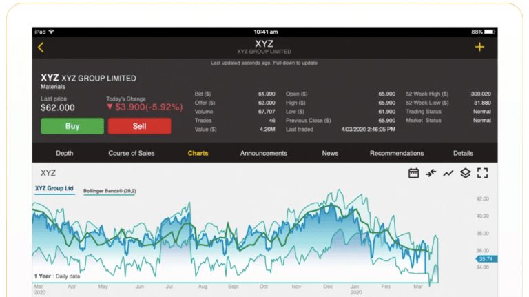 CommSec Review 2021 Trading Fees, Opening Hours & More