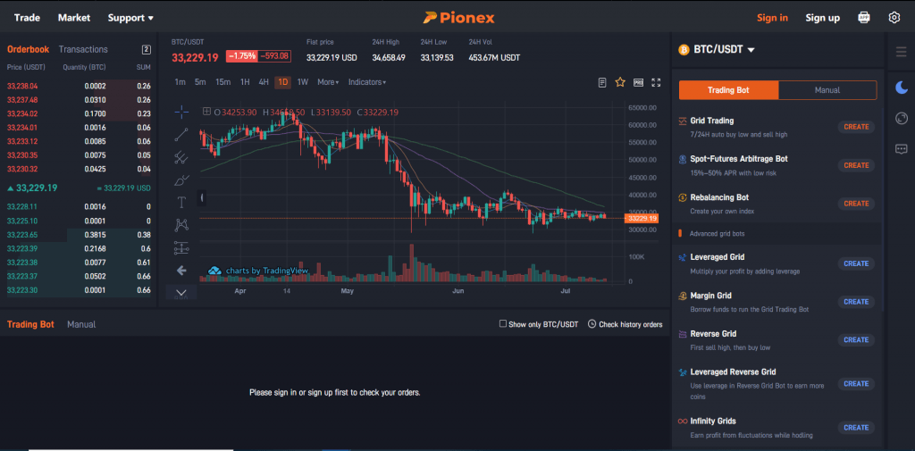 Pionex Review 2024 Automated Trading Bot & Crypto Exchange Ratings