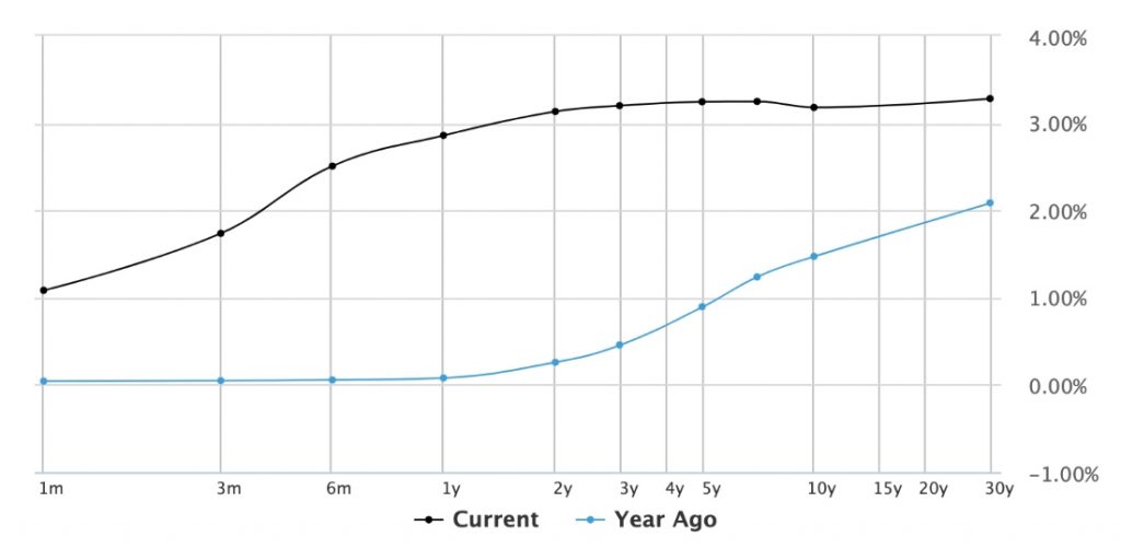 Interest Rate Options How Do Interest Rate Options Work?