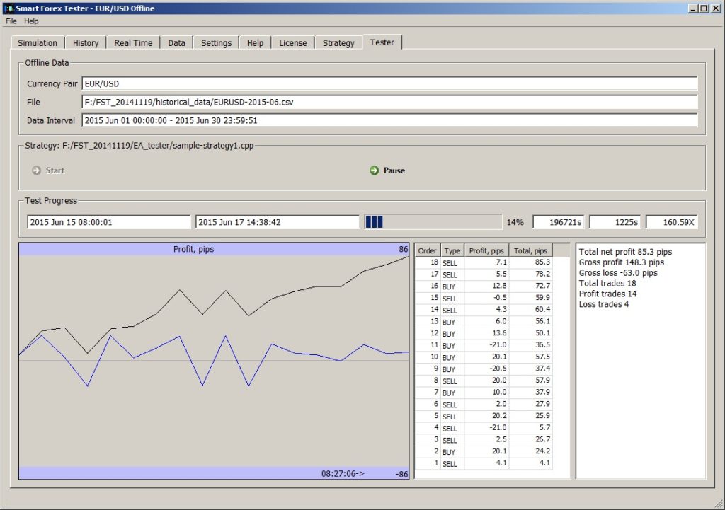 MetaTrader 5 Built-in Trading Strategy Tester