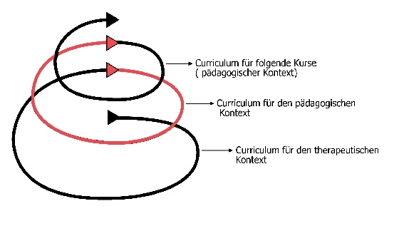 Jäpelt, Birgit Kapitel 3