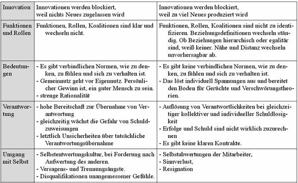 von Robert Mosell Das Veränderungspotenzial