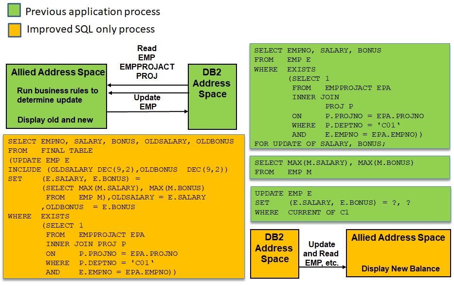 Db2 SQL and Application Performance Part 5, Using Data Change Table