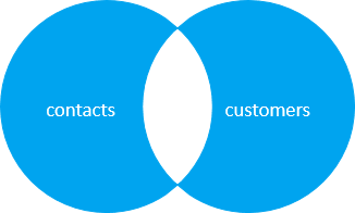 A Visual Explanation of Db2 Joins with Practical Examples