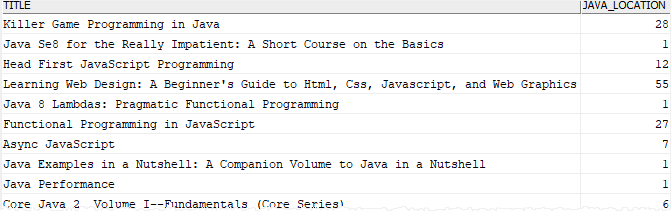 Learn Db2 LOCATE() Function By Practical Examples