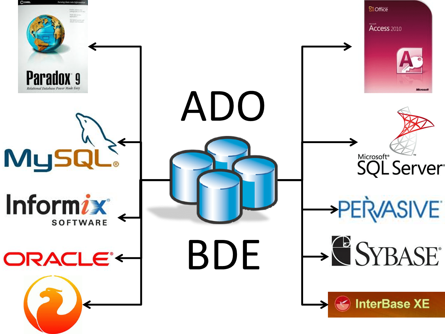 Product Overview dBase, LLC.